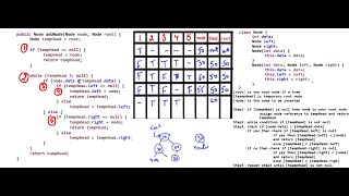 3.2 Binary Search Tree (BST) | Insertion