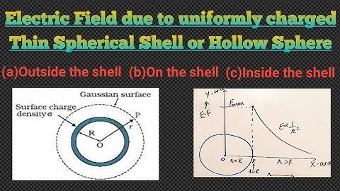 Lecture12: Application of Gauss