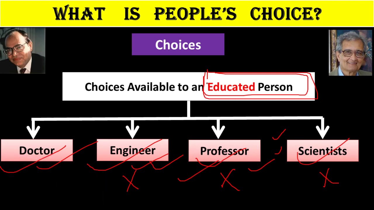 3 XII GEO FHG CH 4 What is Human Development ? - YouTube