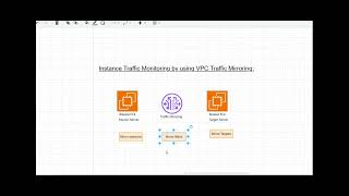 Hands On Lab Instance Traffic Monitoring Using VPC Traffic Mirroring screenshot 2