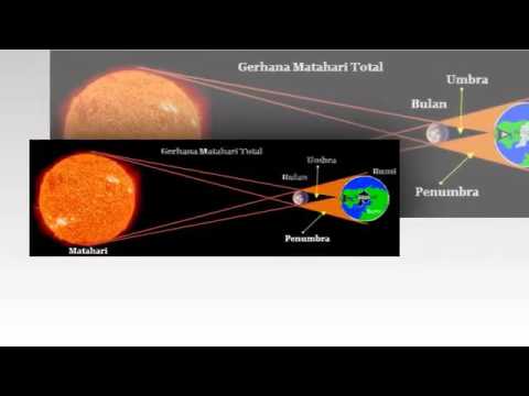 Bersiap untuk Gerhana Matahari Total 2016
