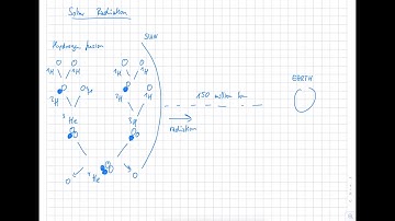 Solar Energy. 1 The Sun. 1.1 Solar Radiation