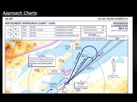 Instrument Approach Chart Icao