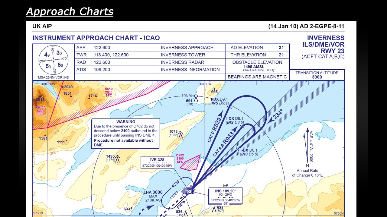 Flight Charts Uk