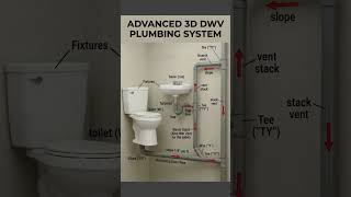 ADVANCED 3D DWV PLUMBING SYSTEMT. #shorts #plumbing