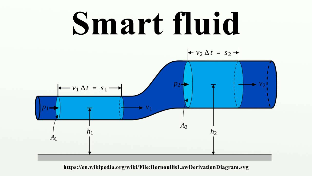 Smart fluid YouTube