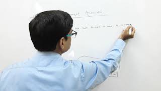 Consignment Sales Account Lecture  1 by Rakesh Sir