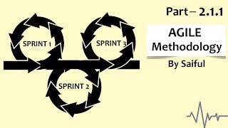 2.1.1 Agile and Extreme Programming (XP)