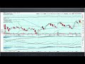 Afternoon Update - Premiumssss