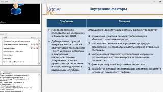 «Технология Быстрого закрытия периода в МСФО и управленческом учете (fast closing).»