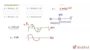 निम्नलिखित में से कौन-सा व्यंजक सरल आवर्त गति को प्रदर्शित नहीं करता है- | 11 | दोलन  | PHYSICS ...