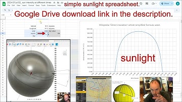 Basic solar irradiance spreadsheet. Downloadable. Sun intensity throughout the day. Radiation.