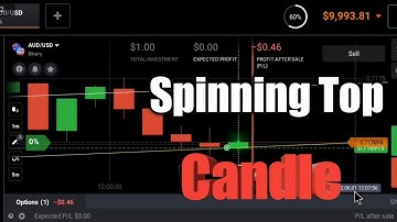 All Win Binary Trade,Spinning Top Strategy,candlestick psychology, buyers sellers entry point.