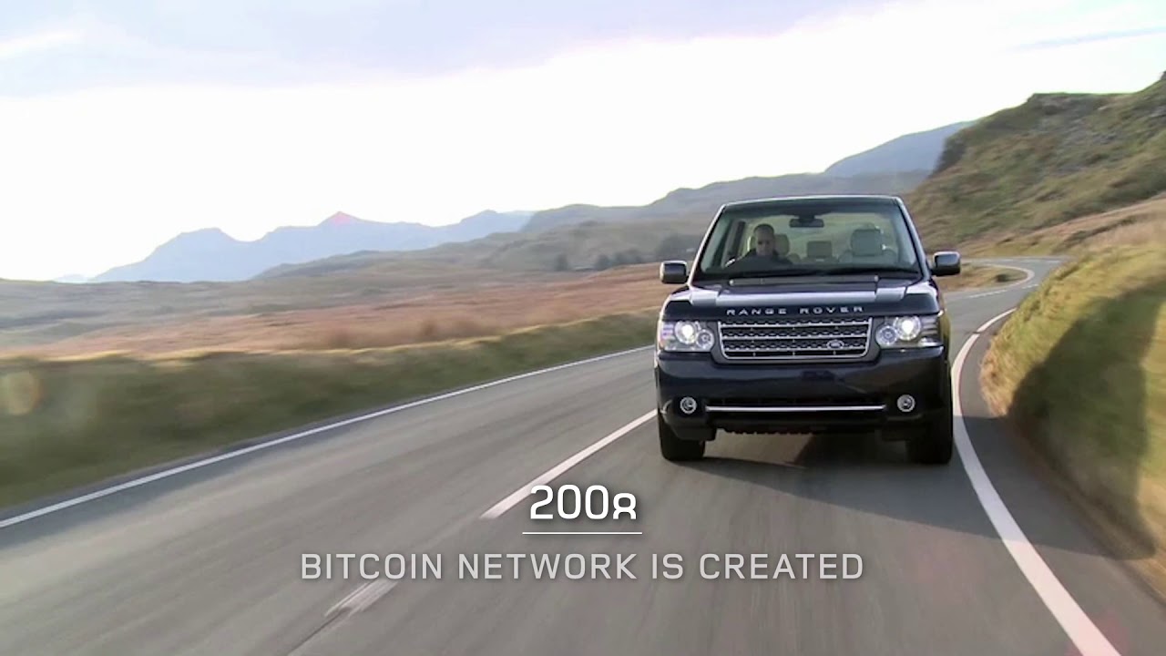 Celebrating 50 Years of Range Rover Land Rover USA YouTube