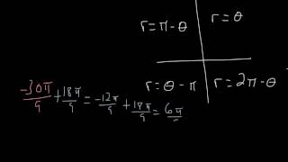 Reference angles for radians