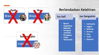 Simulasi Masalah Kewarganegaraan (Apatride, Bipatride, Multipatride) Simulasi Masalah Kewarganegaraan (Apatride, Bipatride, Multipatride)