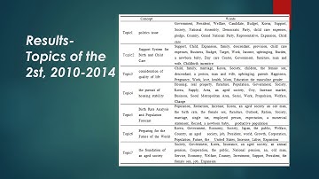 [ICIA-009] Topic Modeling of News articles for Low Birth Patterns in South Korea