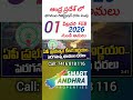 AP లో భూముల రిజిస్ట్రేషన్ ధరల పెంపు. 01 ఫిబ్రవరి 2026 నుండి అమలు. AP Land Registration charges Hike