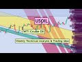 Usoil  wti crude oil weekly technical analysis for 13  17 may 2024 by cyns on forex