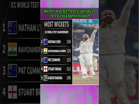 MOST WICKETS ICC WORLD TEST CHAMPIONSHIP || #cricket #shorts