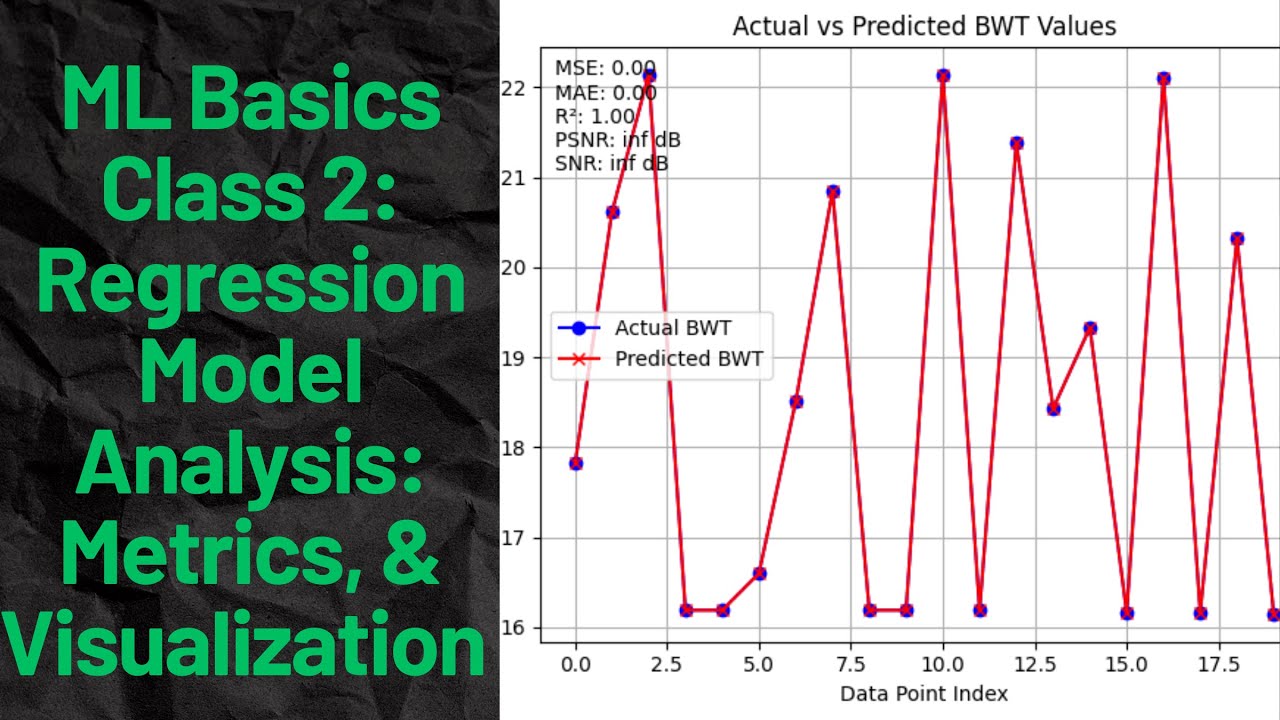 Regression Model Analysis Class 2 Metrics, Evaluation & Visualization
