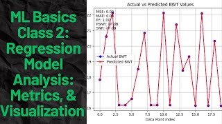 Regression Model Analysis Class 2 Metrics, Evaluation &amp; Visualization