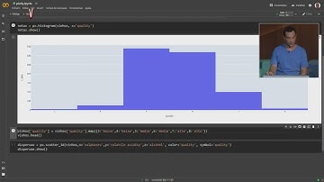 Visualização Computacional - Visualização de dados com Python - Audiodescrição