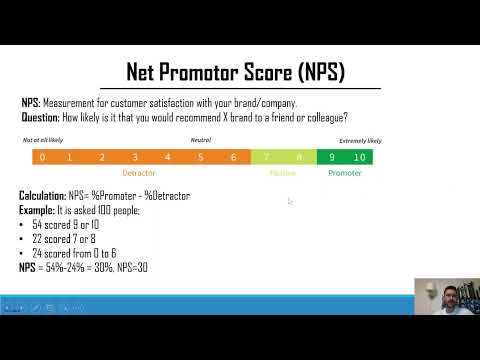 What is NPS (Net Promoter Score)?