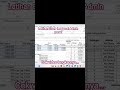 Persiapan tes Excel posisi admin part 2 #tutorial #excel #exceltips