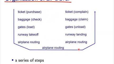 Networks Lecture 5 Protocol Stack and Security
