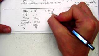 Example 5 Titrations Calculate pH at equivalence point