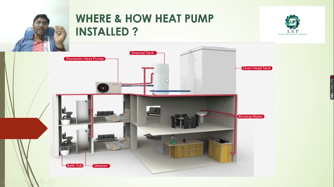 HEAT PUMP BASICS SIMPLE EXPLANATION BASICS OF HEAT PUMP SIMPLE EXPLANATION MALAYALAM 2022 0221152323