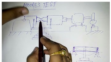 Endurance limit and Moore