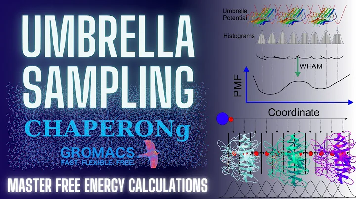 Umbrella Sampling Explained: Master Free Energy Calculations Like a Pro!