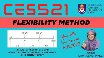 6.11.2022 FLEXIBILITY METHOD Beam with Support Settlement