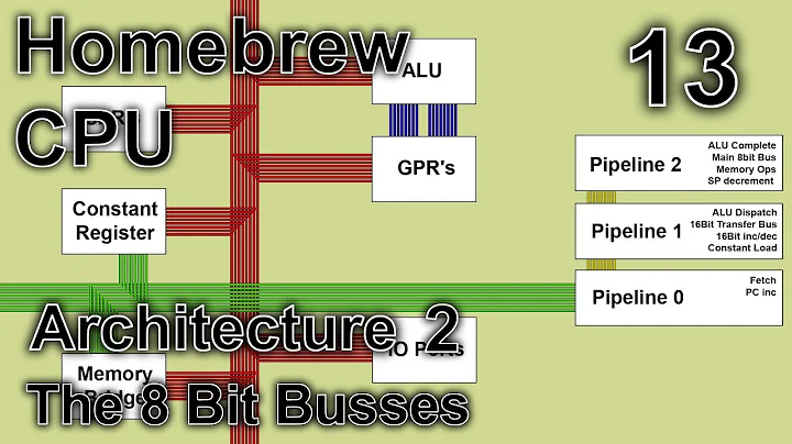Architecture (2: 8 Bit Busses) - Making an 8 Bit pipelined CPU - Part 13