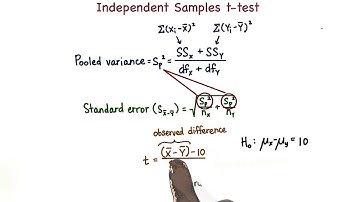Assumptions - Intro to Inferential Statistics