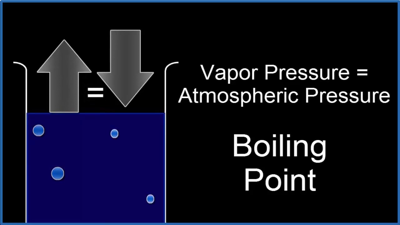 Boiling Point of Liquids YouTube
