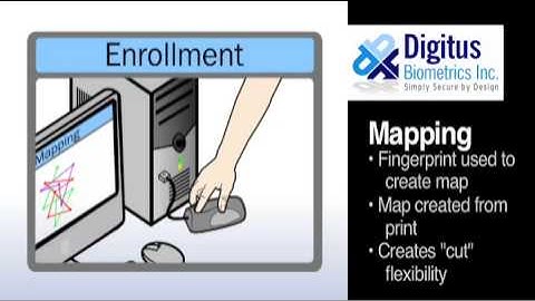 Digitus Biometrics enrollment and access control overview