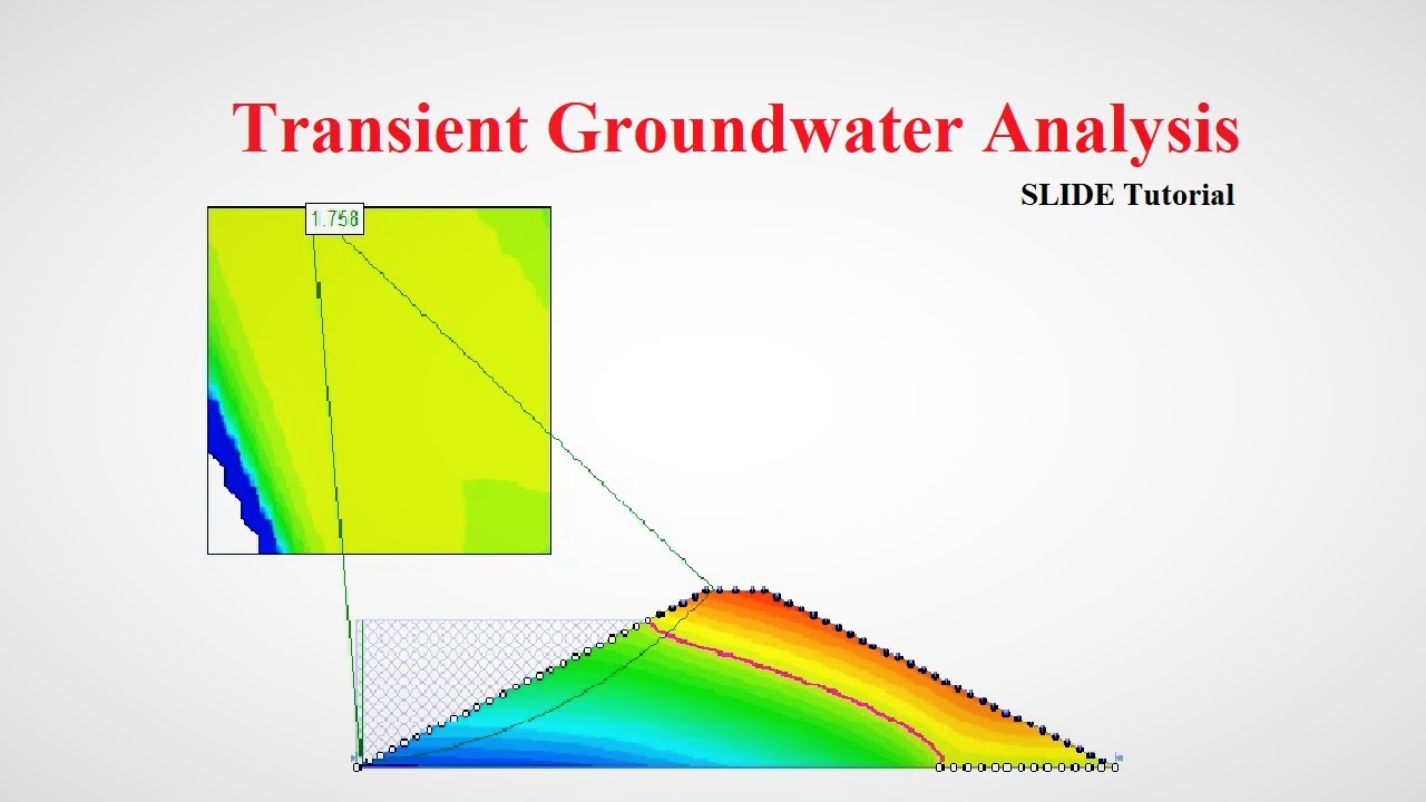 ground water analysis research papers