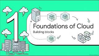 Information VMs & Containers Guide