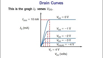 Field Effect Transistors (FET