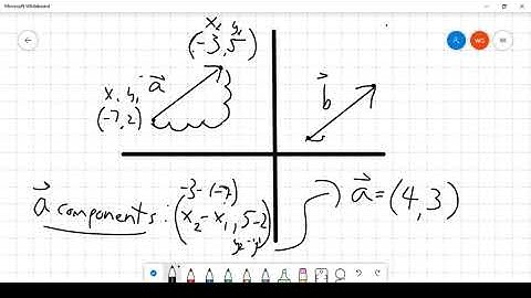 Intro to vectors on a cartesian plane