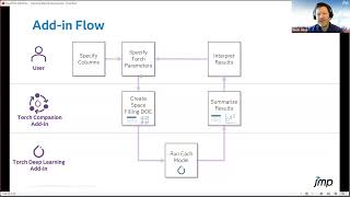 Improving Machine Learning Using Space Filling DOE to Tune Hyperparameters