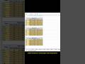 Belajar menjumlahkan banyak tabel sekaligus di Microsoft Excel 📊 #belajarexcel #ytshorts #fyp