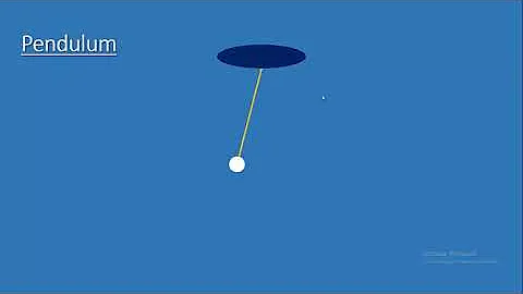 PowerPoint Motion Path Animation Sample | The Office Mentor