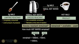 PROBLEM SOLVING USING LIMITING REACTANT: part 3
