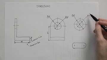 Dimensions class example 1