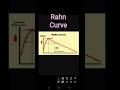 Rahn curve :size of public expenditure #economics #publiceconomics