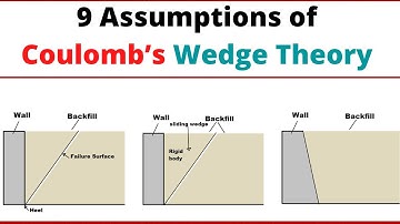 9 Assumptions of Coulomb’s Wedge Theory or Coulomb’s Wedge Failure Theory || civilnoteppt ||